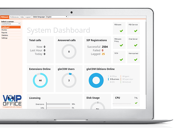 VoIP Dashboard